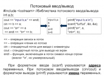 Потоковый ввод/вывод