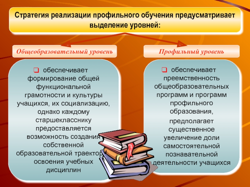 Система профильного обучения права обязанности и возможности 8 класс технология презентация