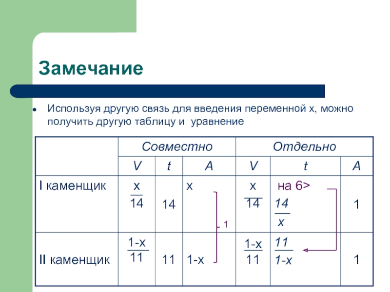 Шаги решения класс. Таблица иной связи. Использование графиков функций для решения задач презентация.