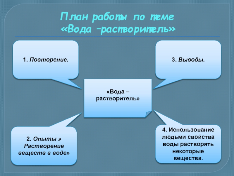 План вещество. Вода растворитель 3 класс. Вода растворитель 3 класс окружающий мир. План проведения опыта вода растворитель. Вода растворитель 3 класс окружающий мир презентация.