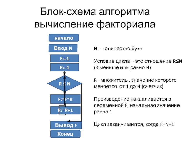 Схема n 1