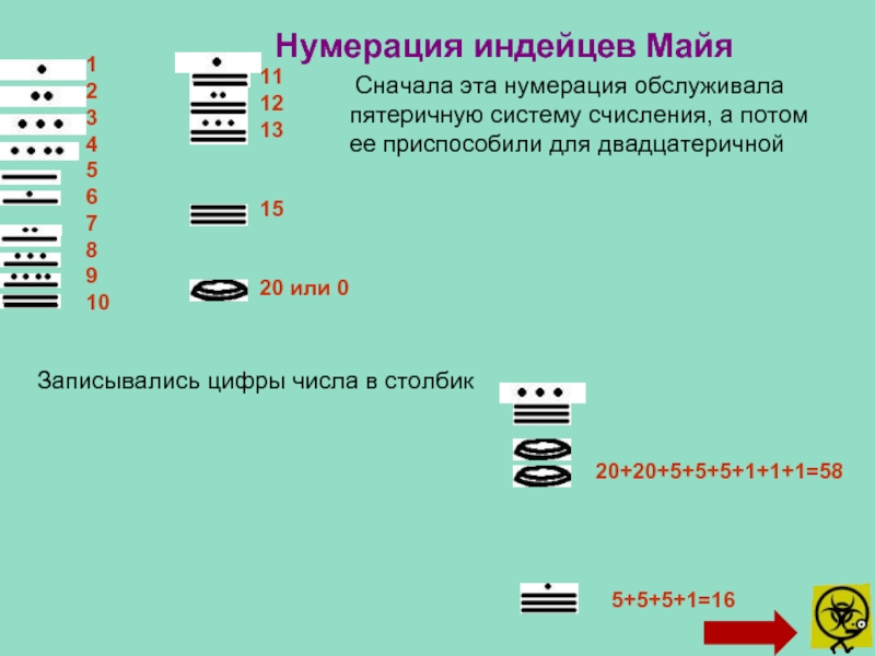 Нумерация это. Двадцатеричная система счисления индейцев Майя. Система счисления индейцев Майя. Нумерация индейцев Майя. Система исчисления Майя.