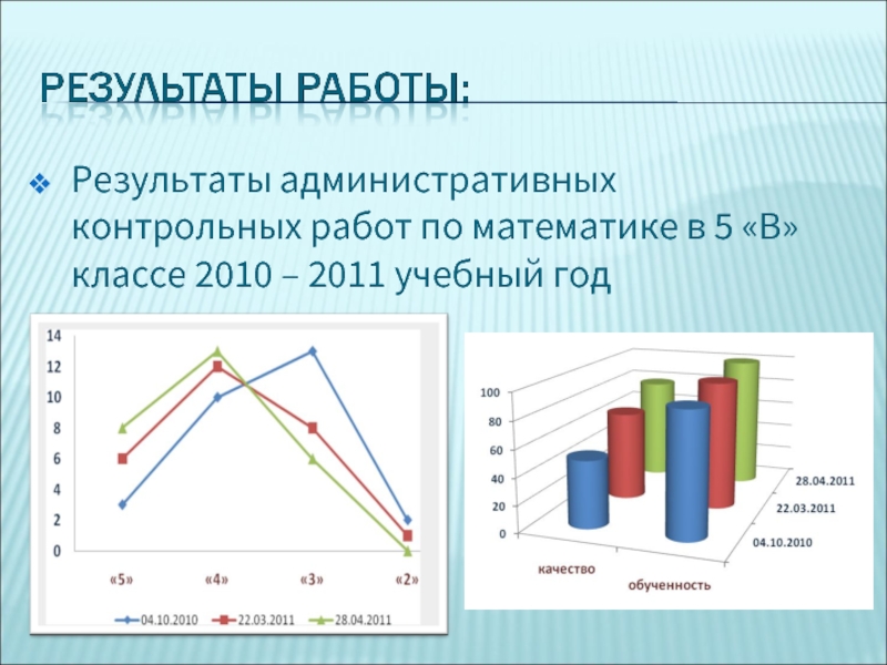 Результаты административных контрольных работ по математике в 5 «В» классе 2010 – 2011 учебный год