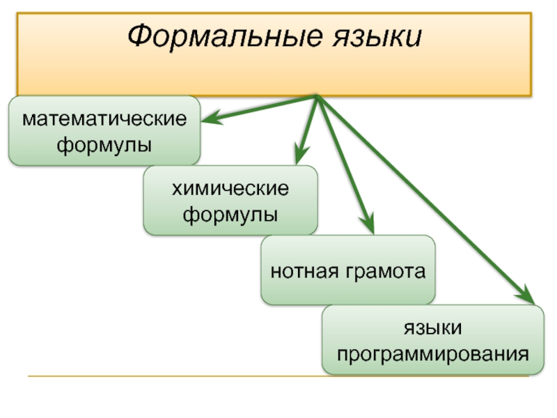 Картинки формальные языки