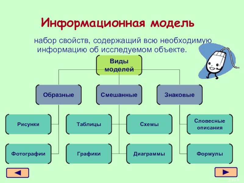 Схемы 7 класс