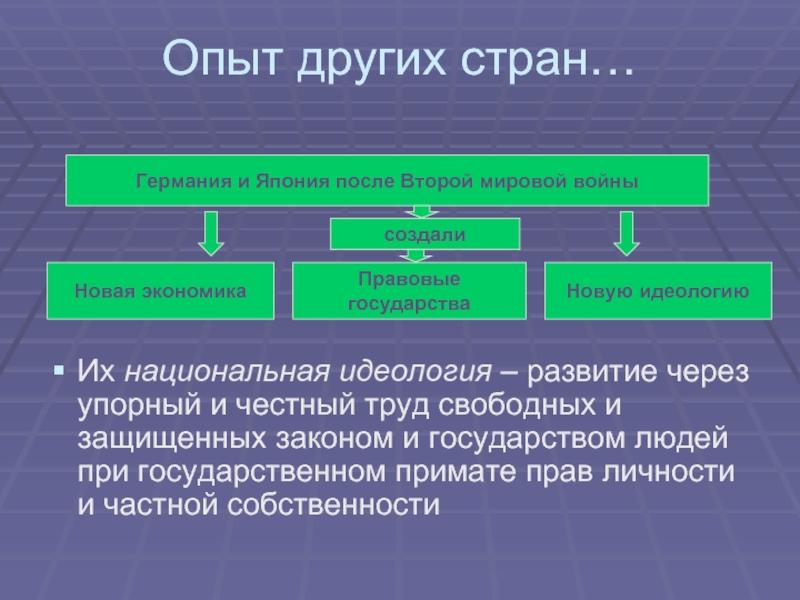 Национальная идеология. Идеи национальной идеологии. Национальная идеология примеры. Страны с национальной идеологией. Сущность национальной идеологии.