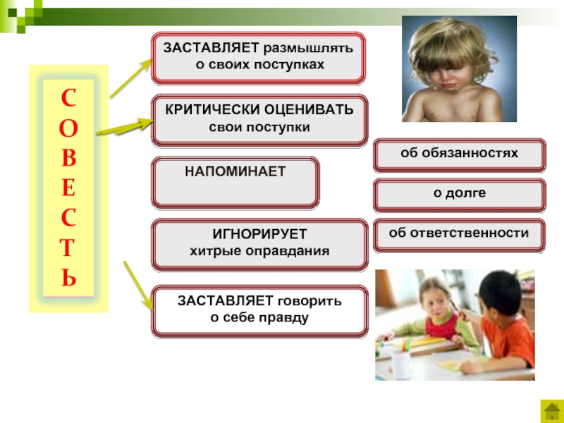 Критически значимые. Как оценить свои поступки. Способность критически оценивать свои поступки. Как я оцениваю свои поступки. Заставлять размышлять о поступках.