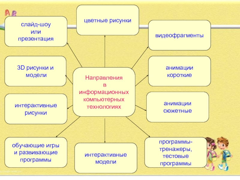 Какие есть направления рисунков. Мультимедийные технологии в ДОУ. Мультимедиа технологии в ДОУ. Мультимедийные презентации в ДОУ. Презентация информационные технологии в детском саду.