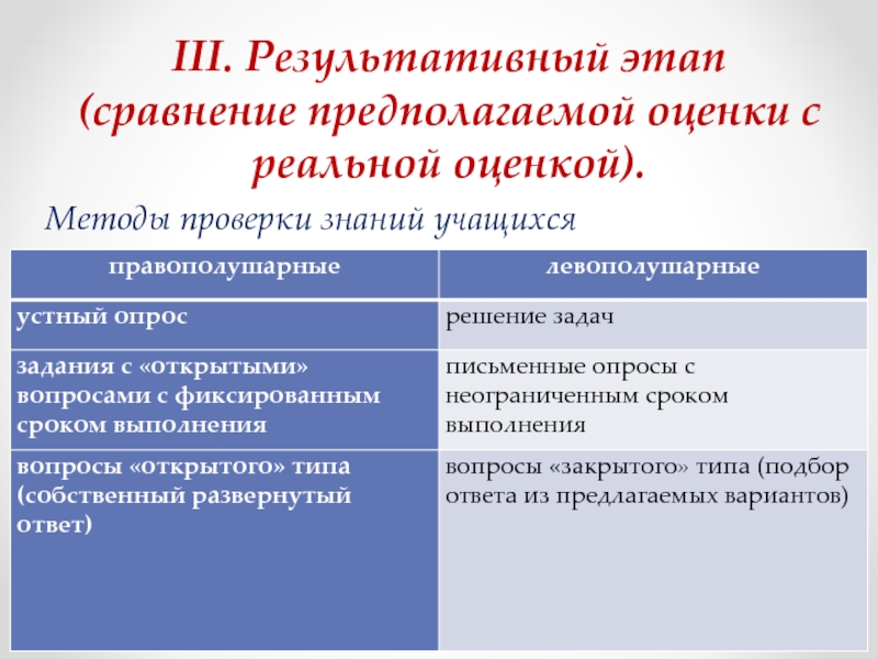 Предполагаемая оценка. Сравнение левополушарных и правополушарных детей. Результативный этап. Этапы сравнения. Сравнительная таблица левополушарных и правополушарных.