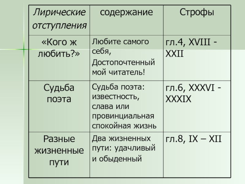 Лирические отступления в евгении онегине