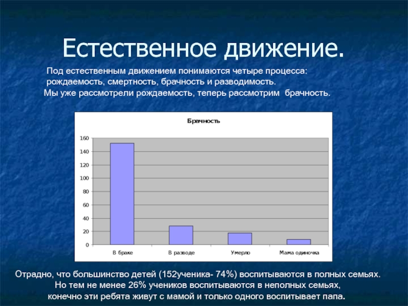 Процессы рождаемости. Брачность и рождаемость демография. Демографические процессы: брачность. Презентация 