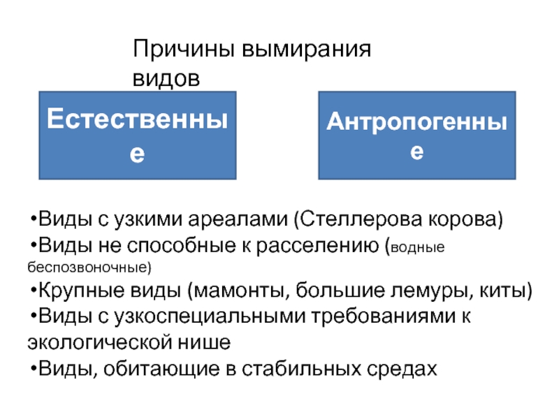 Причины вымирания видов презентация