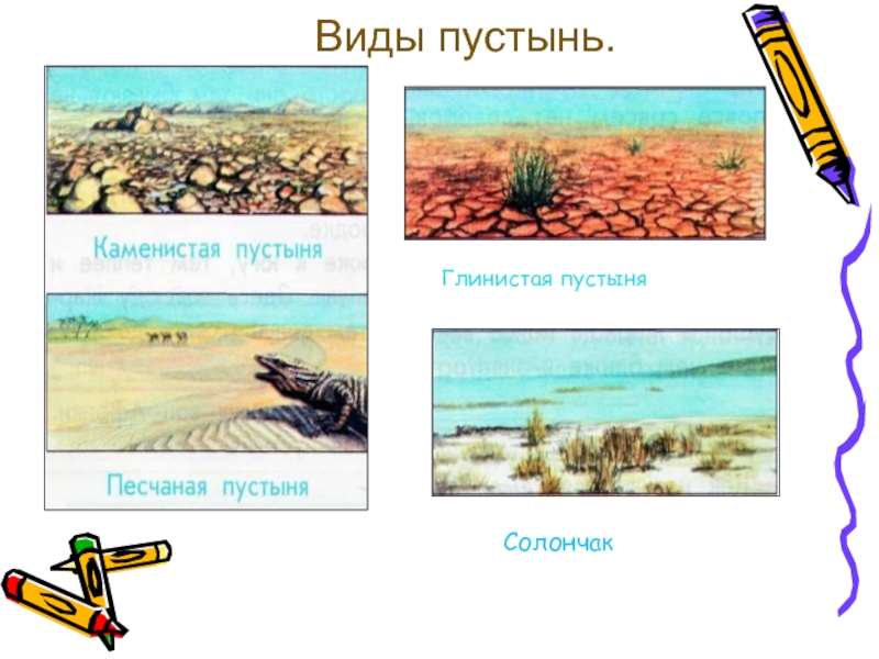 Типы пустынь. Виды пустынь. Три вида пустынь. 4 Вида пустынь. Виды пустынь 4 класс.