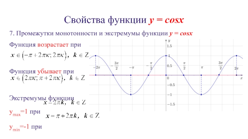 График функции cosx