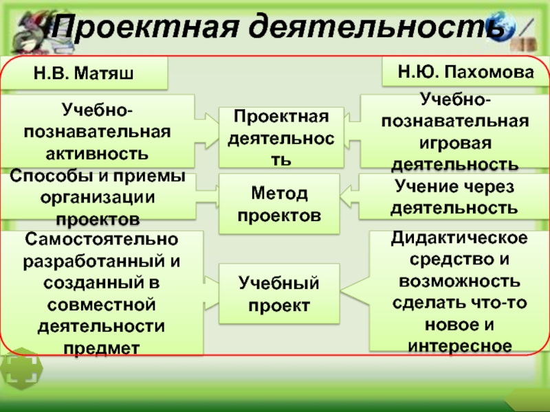 Пахомова метод проектов