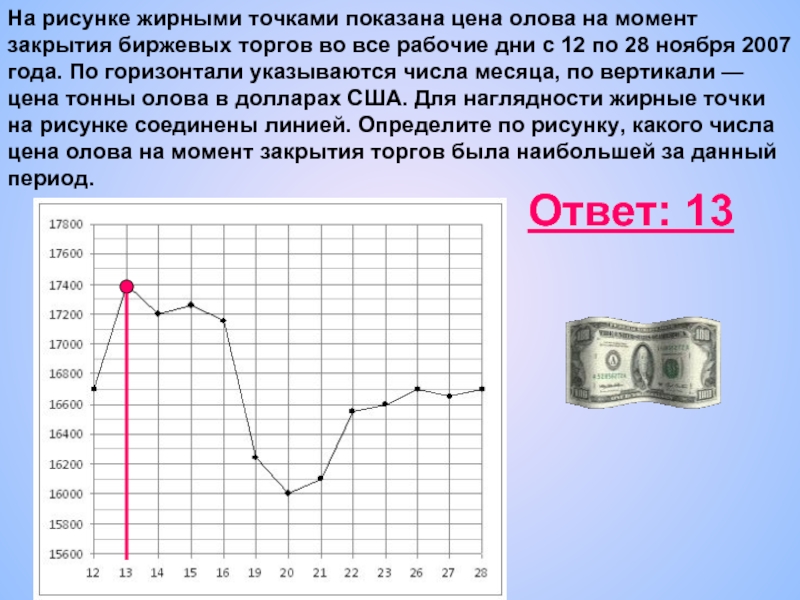 На момент закрытия. График олова. Определите стоимость олова на момент закрытия. На рисунке жирными точками показано изменение биржевой стоимости. Нарисовать график с оловом.