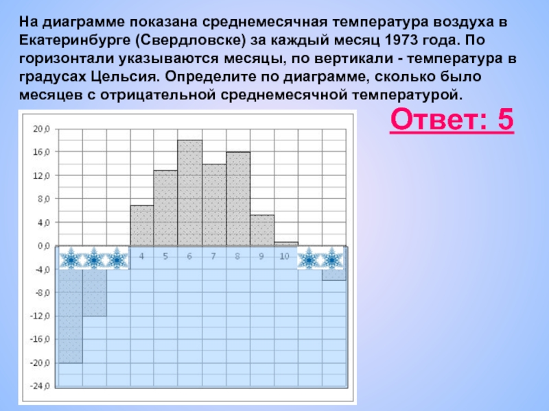 На диаграмме показана среднемесячная. Среднемесячная температура. Среднемесячная температура воздуха. Наименьшая среднемесячная температура.