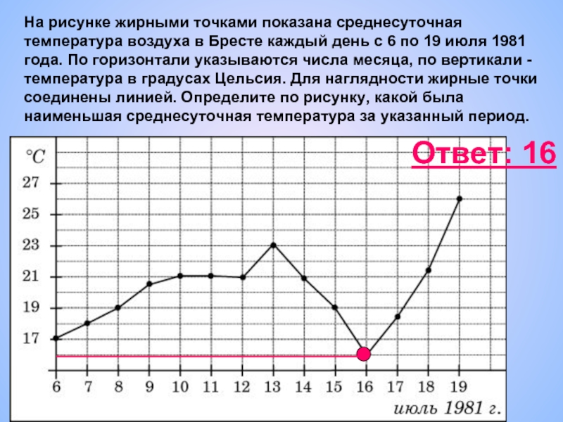 На рисунке показана среднесуточная температура. На рисунке жирными точками показана среднесуточная. На рисунке жирными точками показана среднесуточная температура. Среднесуточная температура воздуха. График среднесуточной температуры.