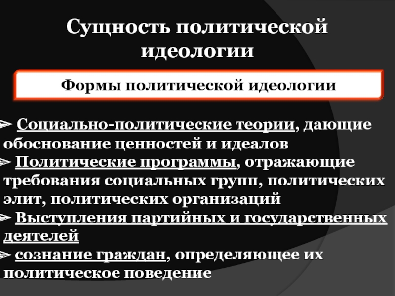 Политическая идеология есть. Политическая идеология сущность. Сущность политической идеологии. Понятие политической идеологии. Термины политической идеологии.