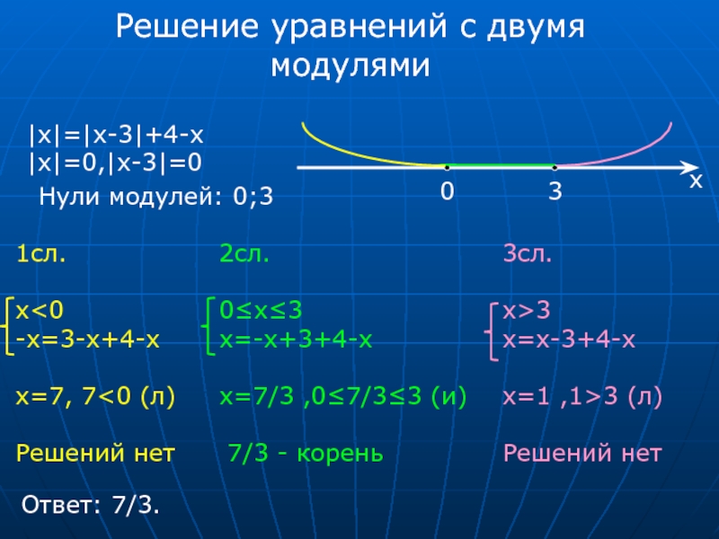 Сколько будет модуль