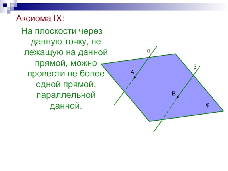 Через точку не лежащую на данной. На плоскости через данную точку. На плоскости через данную точку не лежащую. Аксиомы симметрии. Через точку не лежащую на данной прямой можно.