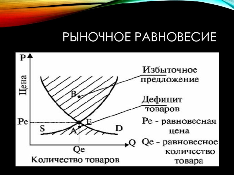 Рыночное равновесие схема