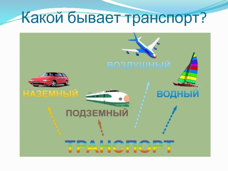 Окружающий мир 2 класс какой бывает транспорт. Картинки с текстом какой бывает транспорт. Какой бывает транспорт рамка. Рисунок бывает транспорт. Какие бывают аккумуляторные транспорты.