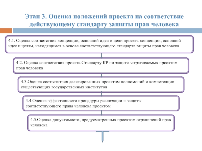 Положение в проекте