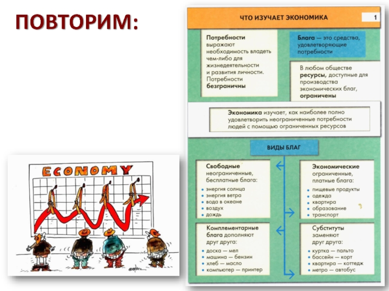 Экономика 11 класс презентация