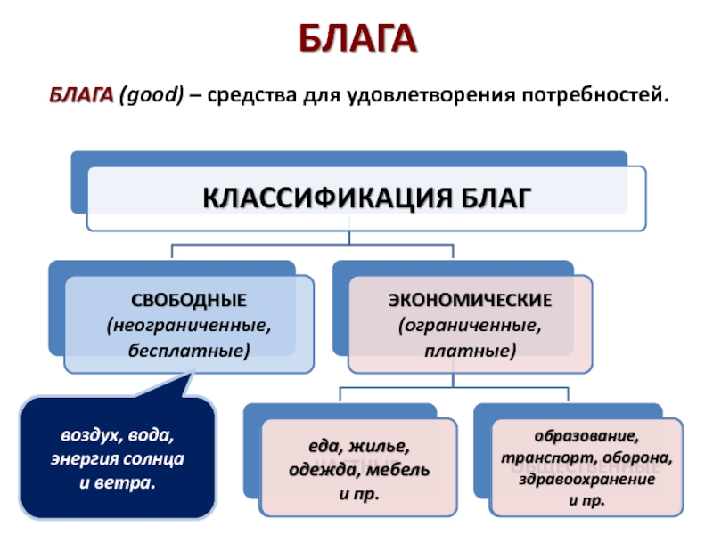 Индивидуальный проект 11 класс экономика