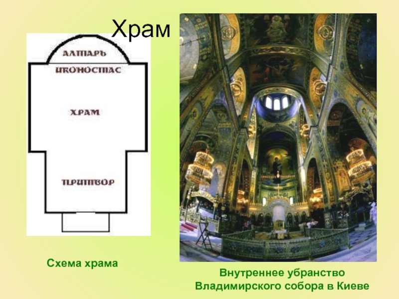 Схема храмаВнутреннее убранство Владимирского собора в КиевеХрам