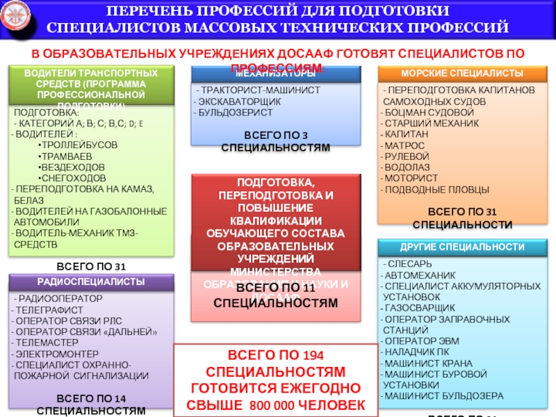 Учетные специальности список