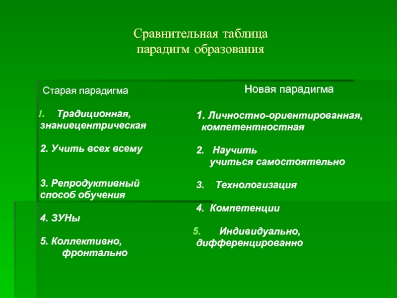 Кто является автором парадигмы образования