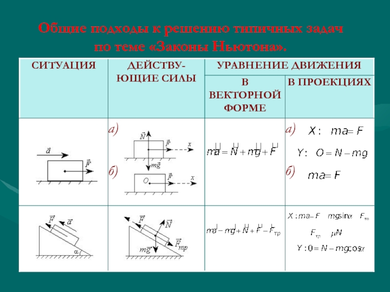 Схема сил и уравнение движения в наборе высоты