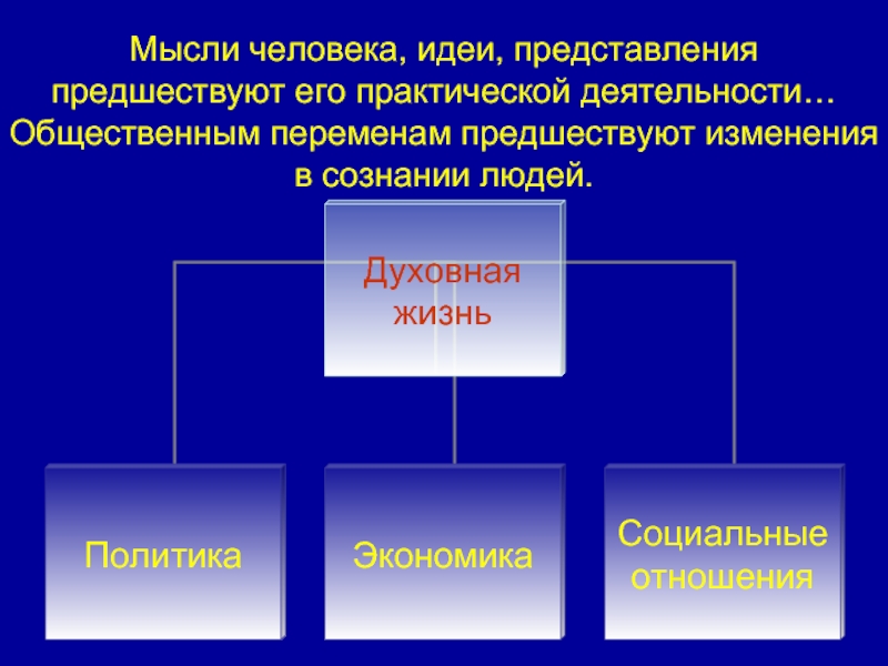 Идея представления