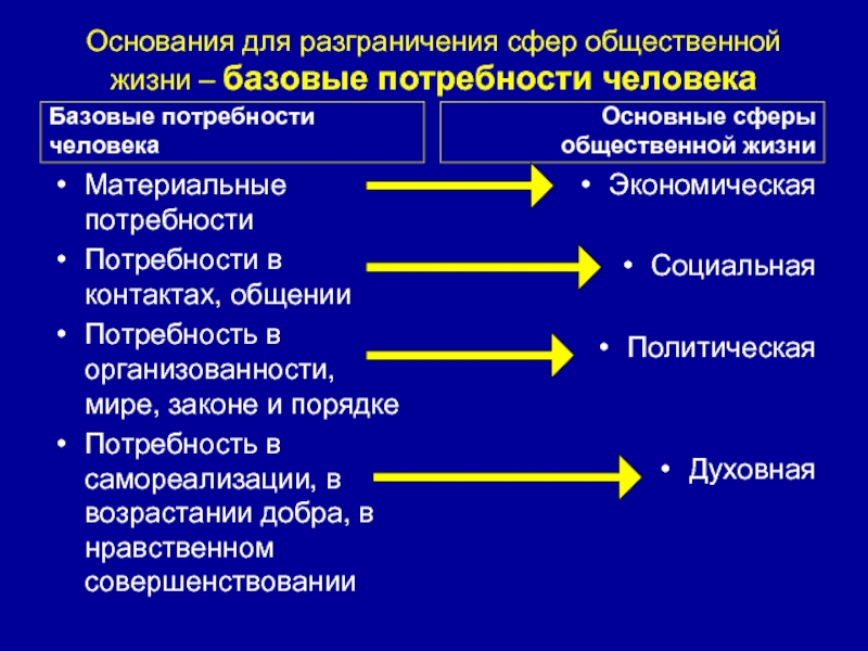 Разграничение сфер