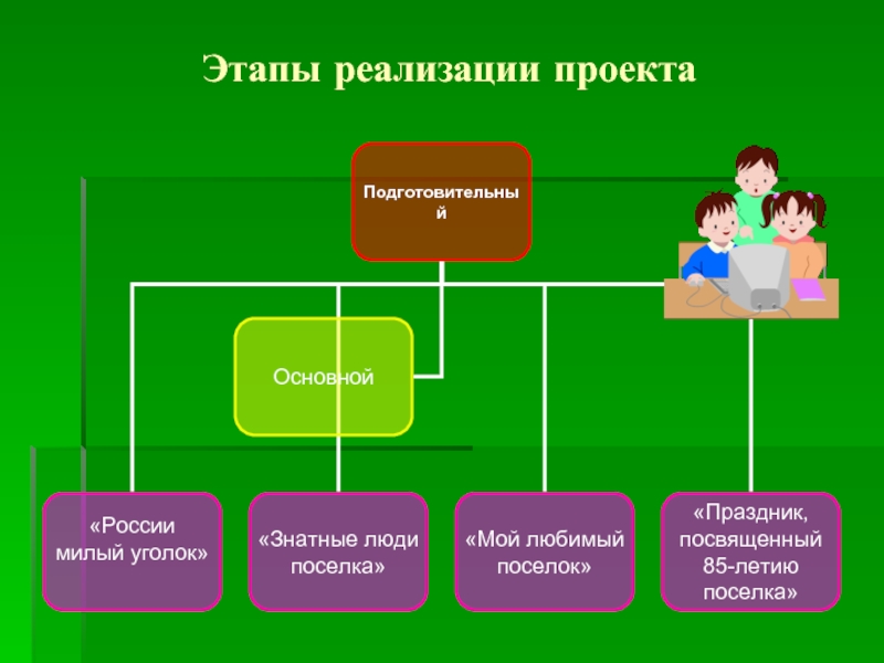 Школа центр социума проект