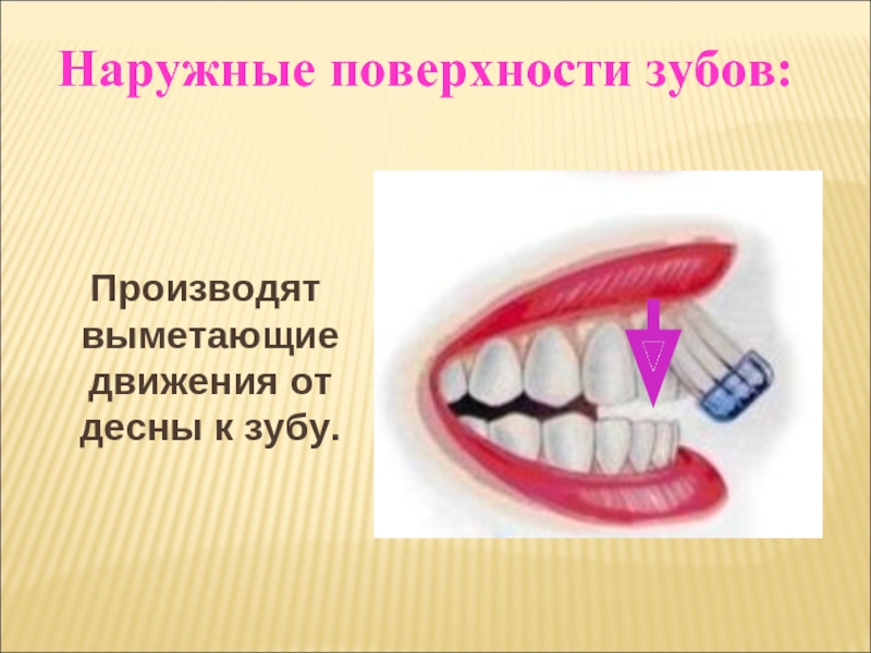 К зубам приберу значение. Как правильно чистить зубы. Наружная поверхность. Поверхности зуба.