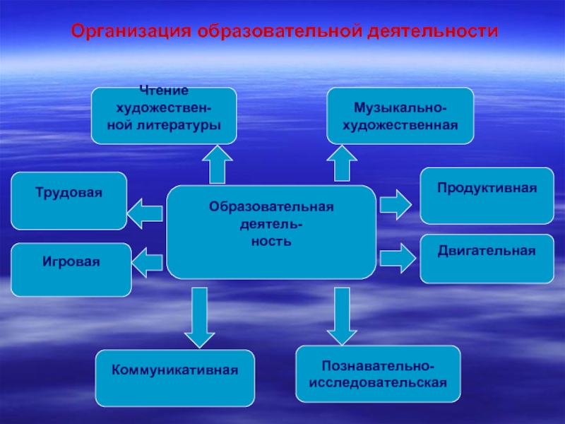 Организация литература. Зона для продуктивной и познавательно-исследовательской дея. Зона продуктивной и познавательно исследовательской деятельности. Зона для чтения художественной литературы игровой деятельности. Познавательно исследования деятельность ЧХЛ.