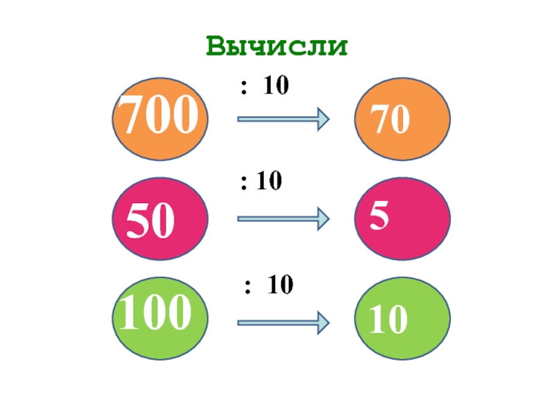 Вычислите 23. Вычисли произведение 70. Вычисли произведение 70 и 5. Компоненты умножения и деления 3 класс математика. Знаки умножения и деления на английском.