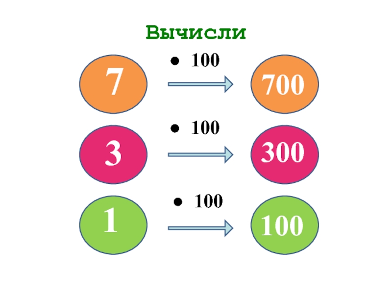 Математика 100. Компоненты умножения и деления 3 класс математика. 15. Вычисли. Как будет по английский деление и умножение. Как в английском пишутся знаки умножения и деления.