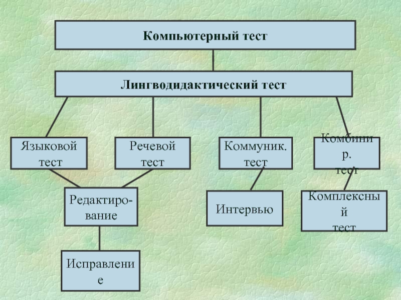 История языка тест