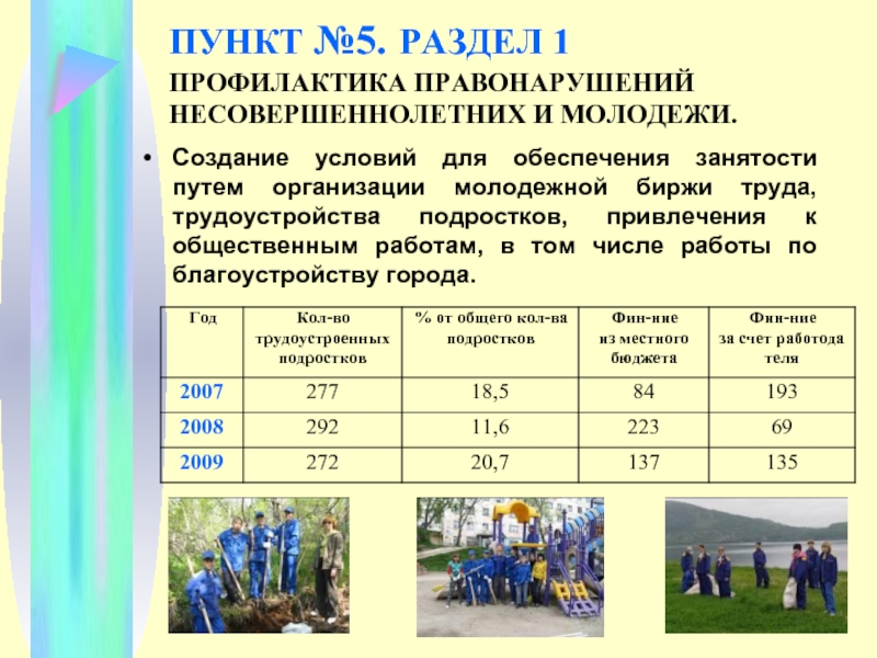 Объекты профилактики правонарушений несовершеннолетних. Профилактика правонарушений у молодежи. Комплексные планы профилактики правонарушений. Общественные работы от центра занятости.