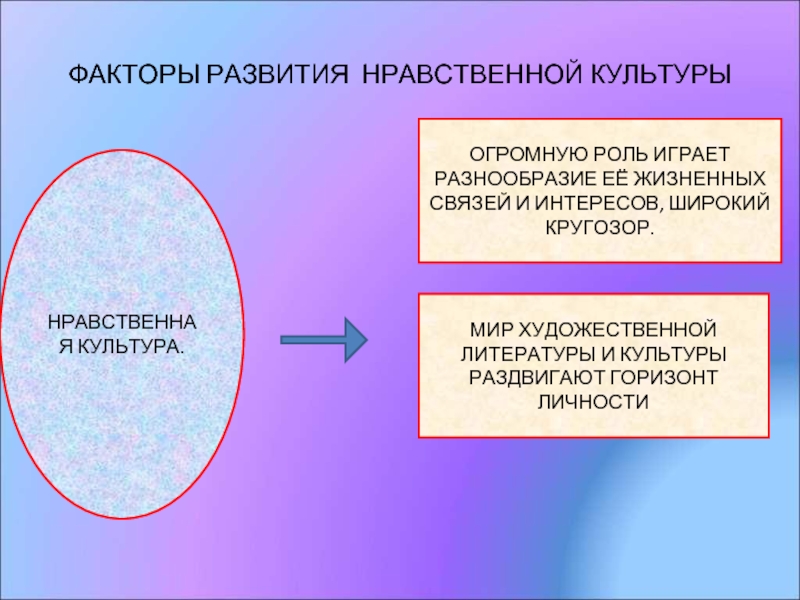 Культура и мораль. Нравственная культура факторы. Роль нравственной культуры. Мораль нравственная культура. Этическая культура и мораль.