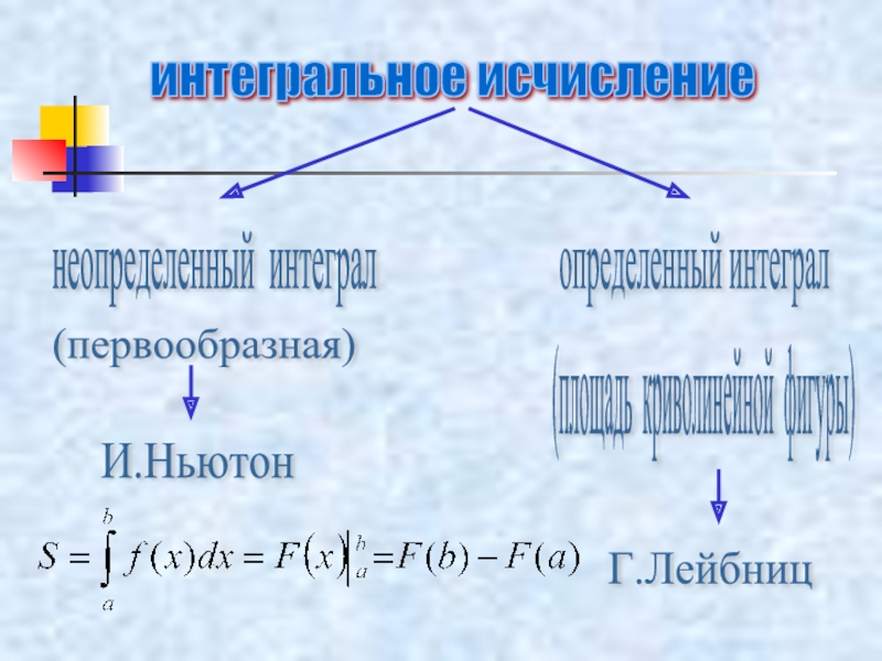 Интегральное исчисление. Интегральное исчисление неопределенный интеграл. Интервальное исчисление. Метод интегрального исчисления.