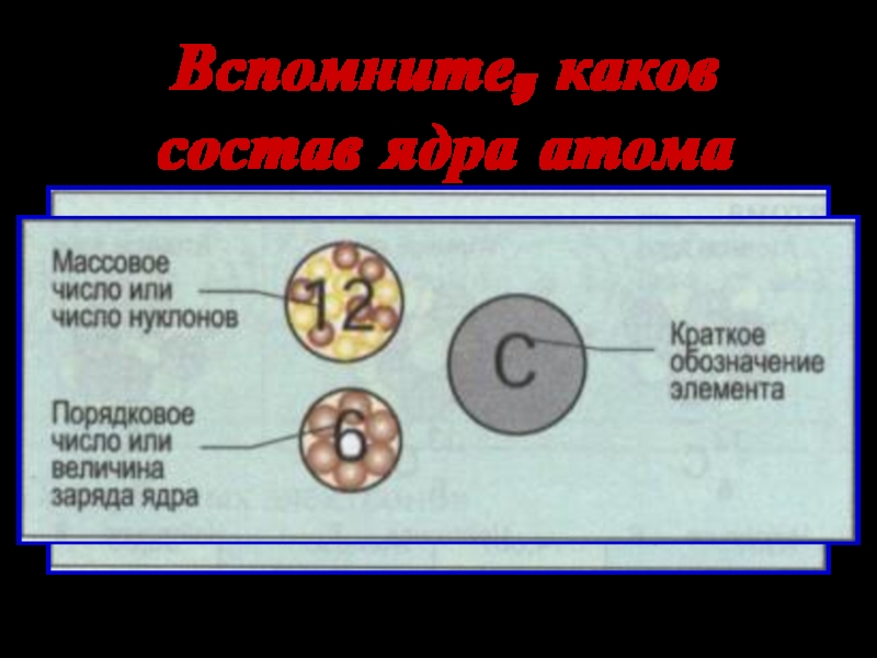 Каков состав ядра 16 8 о. Энергия связи атомных ядер. Самостоятельная по физике 9 класс состав ядра. Настоящее фото ядра атома. Каков состав ядра 10 5 в.