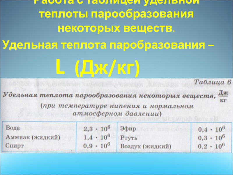 Удельная теплота это. Удельная теплота парообразования таблица. Удельная теплота испарения таблица. Удельная теплота конденсации таблица. Удельная теплота парообразования таблица физика.