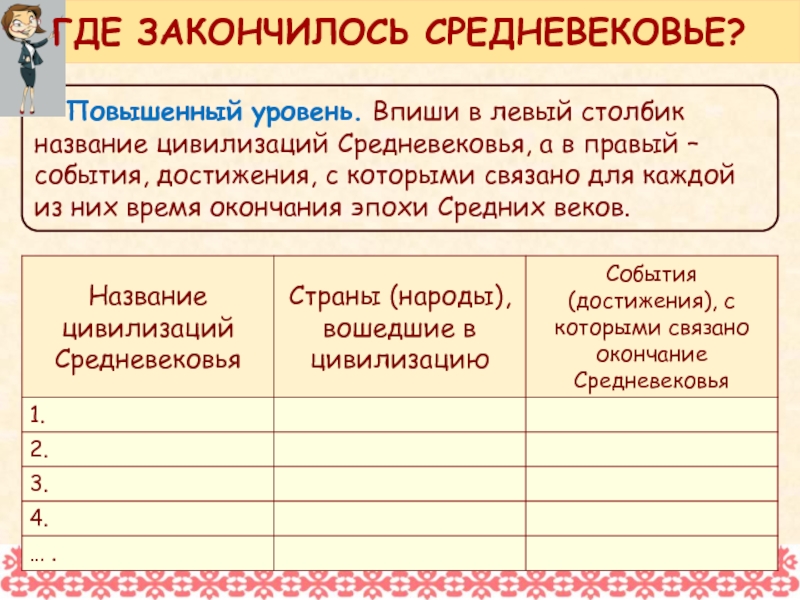 Событий окончание. Окончание средних веков. Когда закончилось средневековье. Достижения средневековой цивилизации. Достижения европейских средневековых цивилизаций..