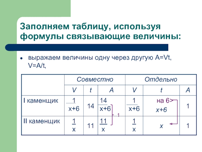 Связанные величины. Формулы для решения текстовых задач. Формулы связывающие величины. Заполни таблицу используя. Используя формулы,заполни таблицу.