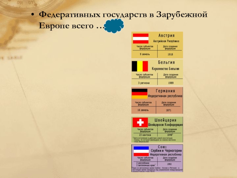 Форма административно территориального устройства зарубежной европы